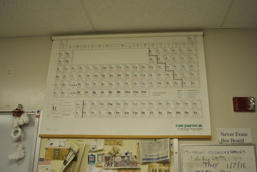 Once the new elements are named, classroom periodic tables (including the one in Mrs. Sarah Stoub and Mr. Dave Petersens room) will have to be replaced.