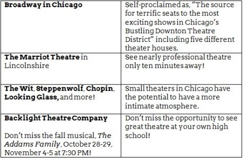 Local opportunities to see live theatre