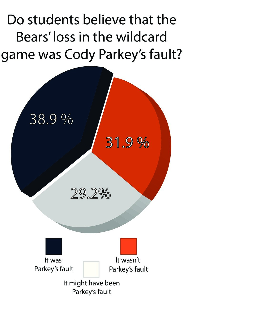 Cody Parkey on season-ending miss: 'I thought I hit a good ball'